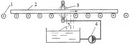 Схема установки непрерывного действия