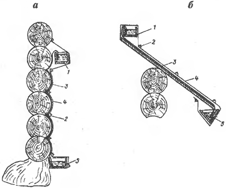 Схема панельной пропитки бревенчатой стены