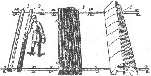 Схема организации диффузионной пропитки