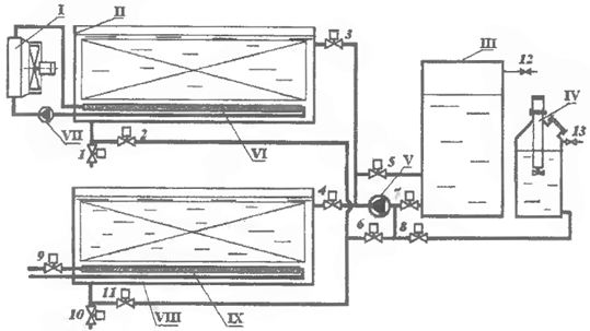 Схема двухванной пропиточной установки