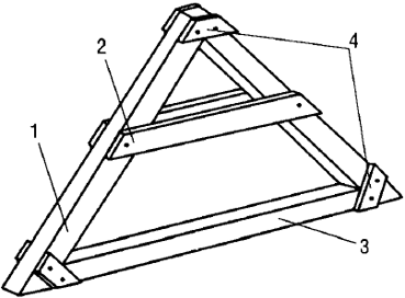 Стропильная система с наслонными стропилами