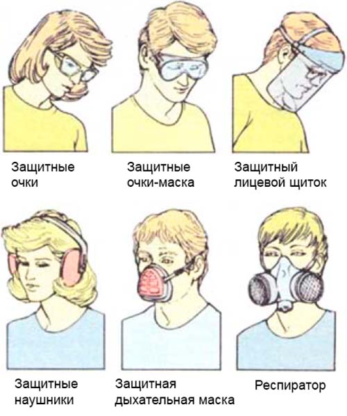 Охрана здоровья и безопасность в мастерской