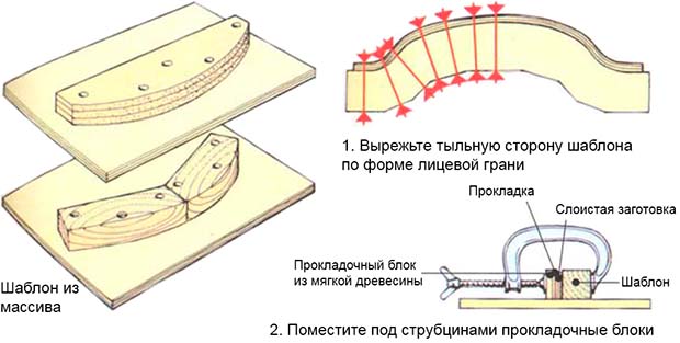 Изготовление входящего шаблона для сгиба древесины