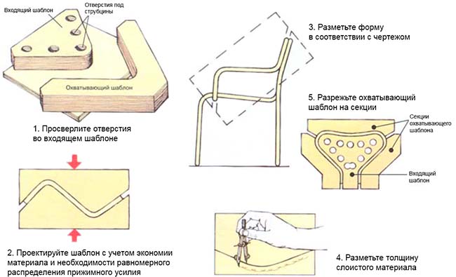 Парный шаблон при сгибании древесины