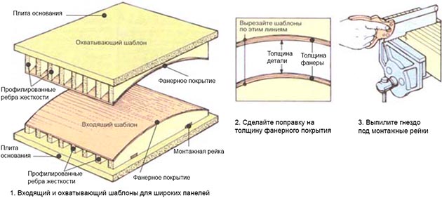 Изготовление широких шаблонов при сгибании древесины