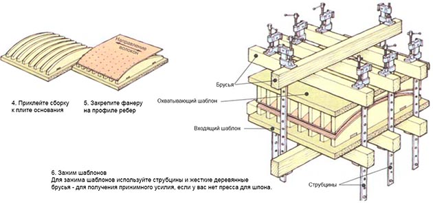 Зажим шаблонов при сгибании древесины
