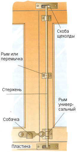 Шпингалет испанка