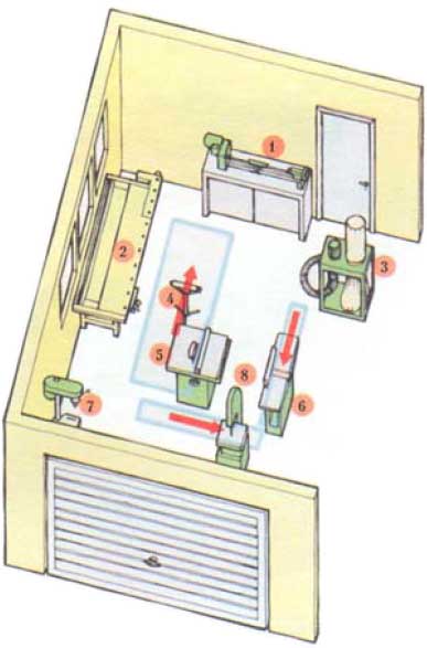 Планировка мастерской столяра