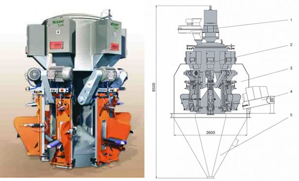 Фасовочные машины