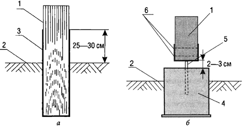 Установка деревянной опоры