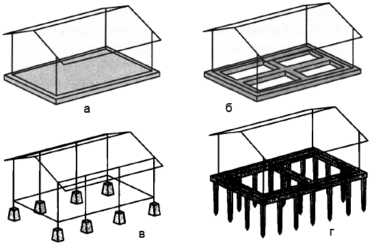 Виды конструкции фундаментов
