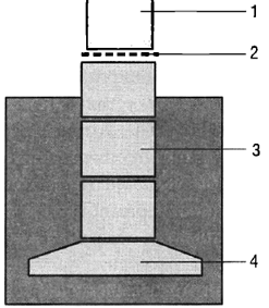 Сборный ленточный фундамент