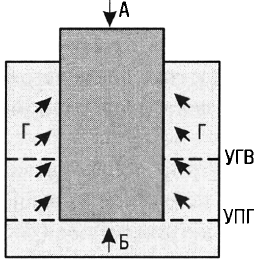 Правильное заложение фундамента