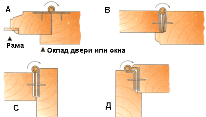 Шарнирная петля