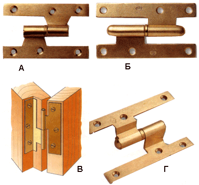 типы петель