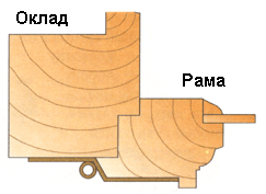 Применение коленной петли