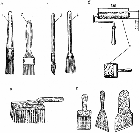 Инструменты для лакокрасочных материалов