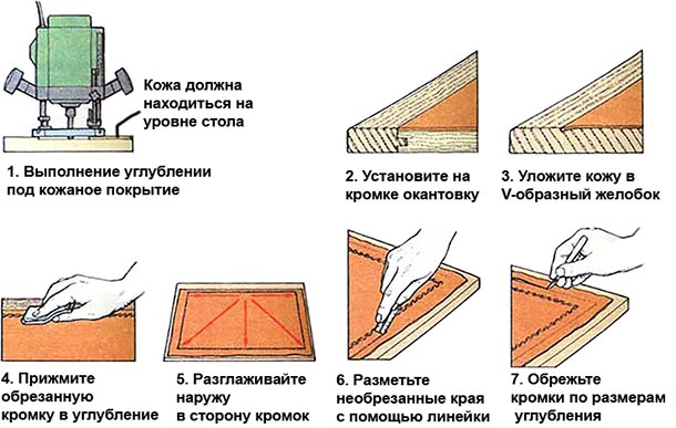 Укладка кожаного покрытия схема