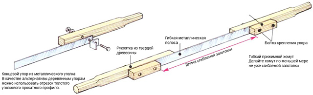 Изготовление прижимного хомута