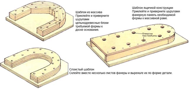 Пропаренная древесина гнется по шаблону