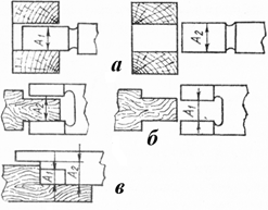Контроль размеров деталей