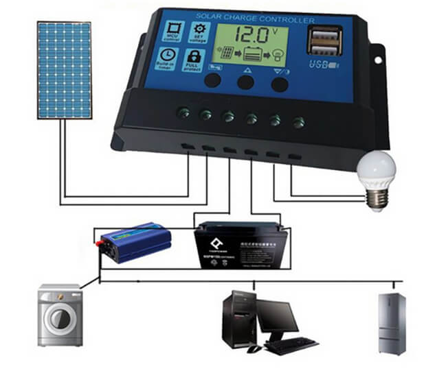 Контроллер