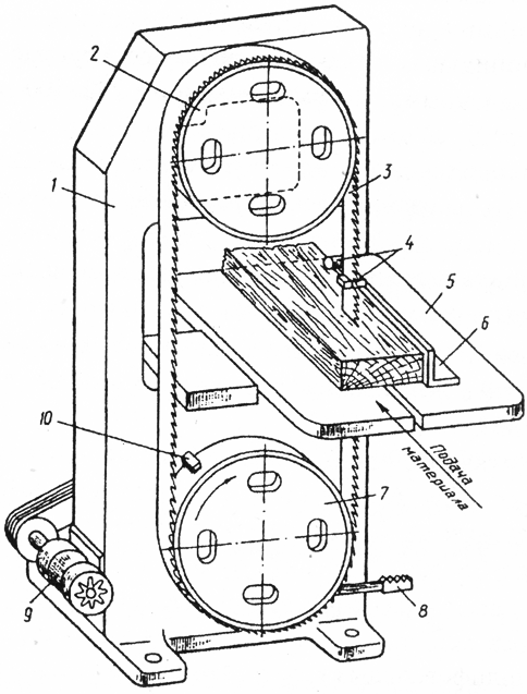Ленточнопильный станок ЛС80-6