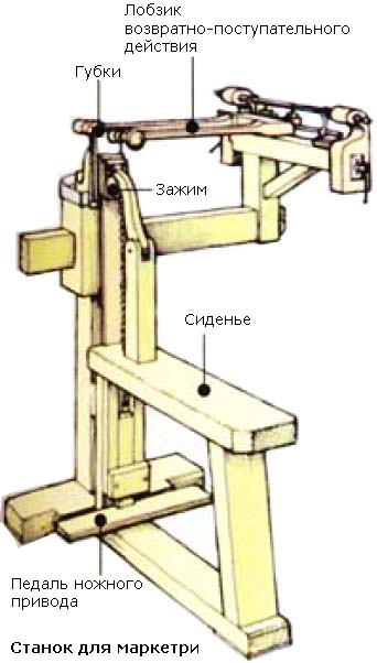 Станок для маркетри