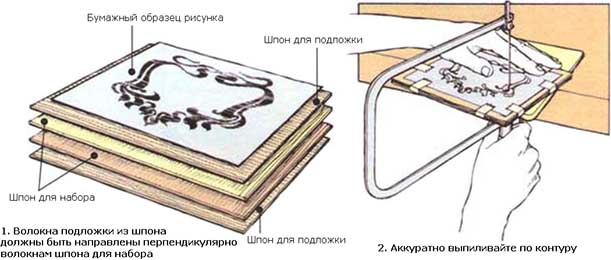 выпиливание двух шпонов