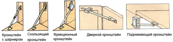 Кронштейны и ручки для откидных крышек