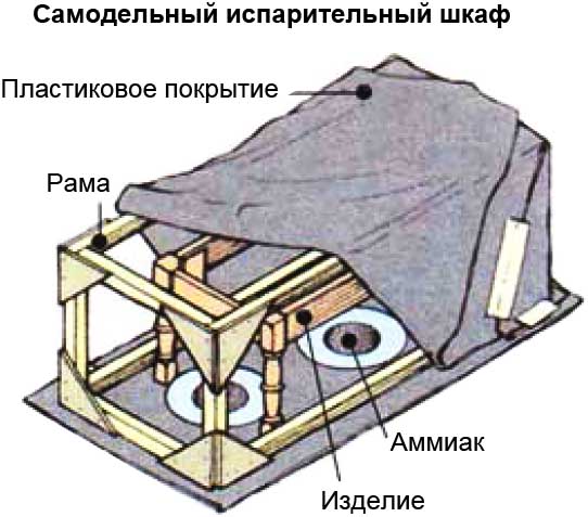 Изготовление испарительного шкафа