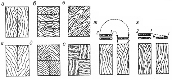 Набор облицовок из шпона