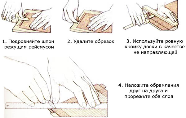 Фанеровка панели под обрамление