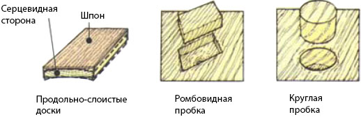 Подготовка основы шпона