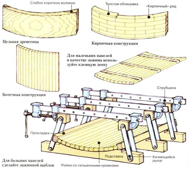 Бочечная конструкция
