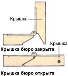 схема плоских петлей