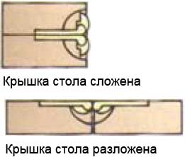 Схема петли для складной крышки