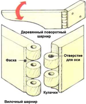 Разметка соединения