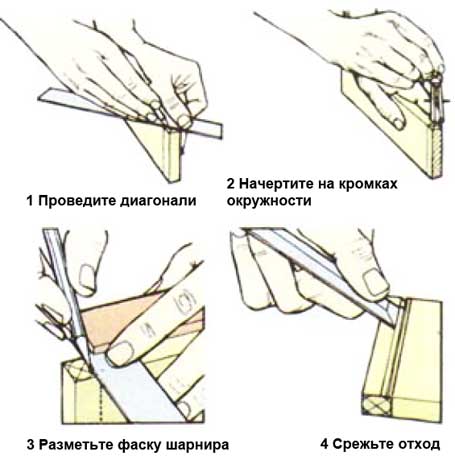 Вырезание соединения схема 1