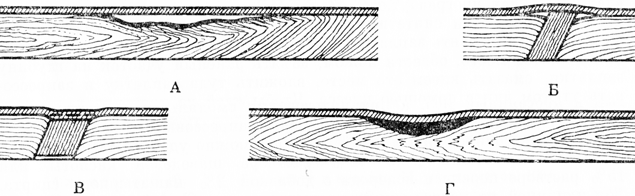 дефекты фанерования