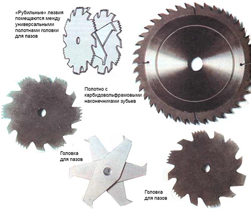 Полотна для радиально-отрезных станков