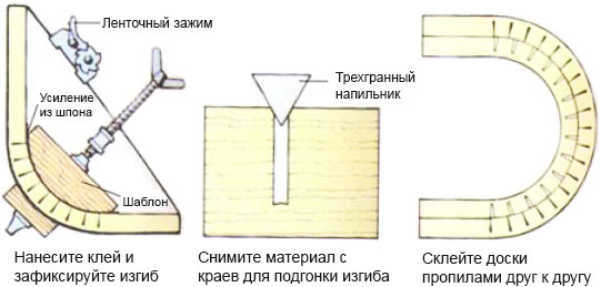 Выполнение изгиба древесины