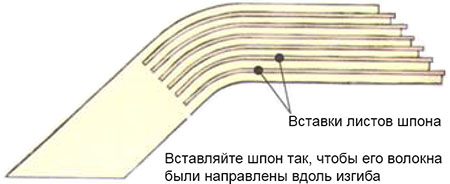 Изгиб в местах продольных пропилов