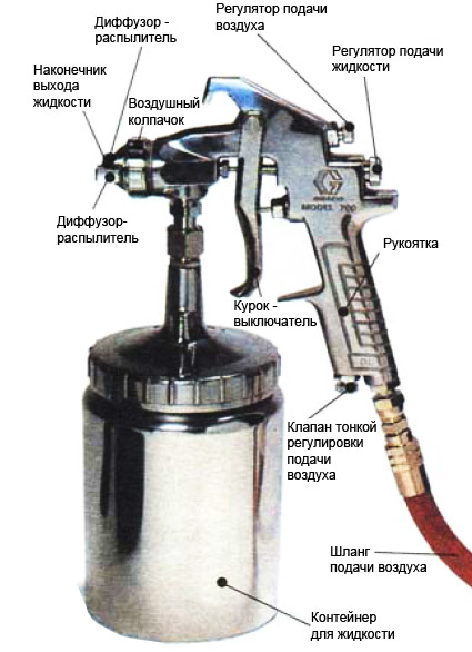 Краскопульт и компрессор