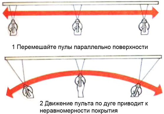 Распыление на вертикальную поверхность