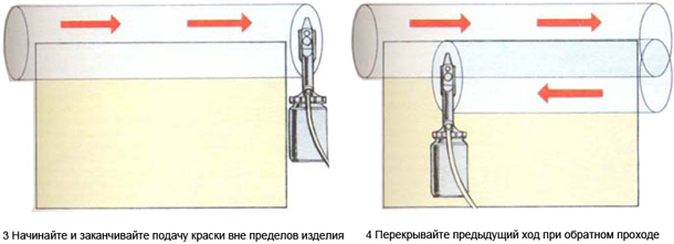 Подача краски в краскопульте