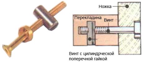 Винт с цилиндрической поперечной гайкой