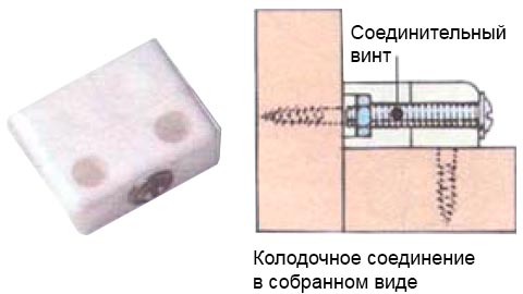 Колодочное соединение