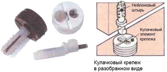 Кулачковый крепеж