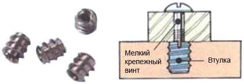 Резьбовая втулка под винт